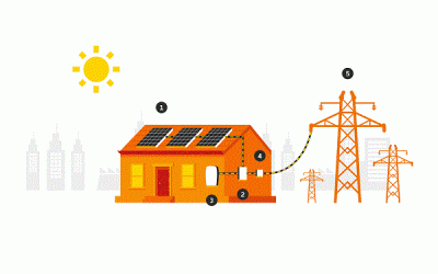 Pros and Cons of Solar-Powered Air Conditioners