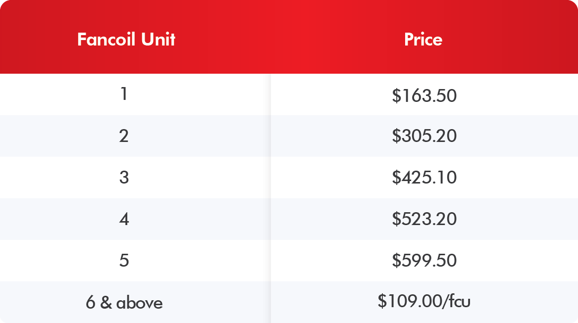 Aircon Overhaul Price 2024