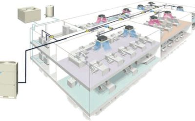 Cons of variable refrigerant flow systems