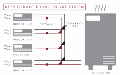 Design Considerations for VRV Air Conditioner