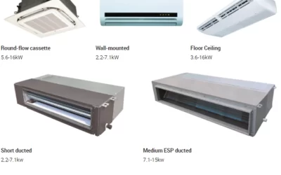 Different types of indoor units available for VRV systems