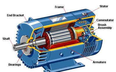 Types of Electric Motors in HVAC Systems