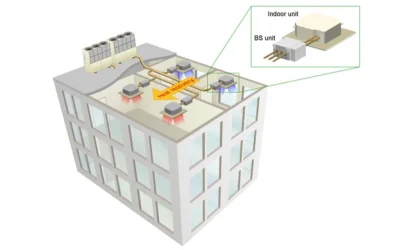 Advantages of Heat Recovery VRF Systems: A Detailed Overview