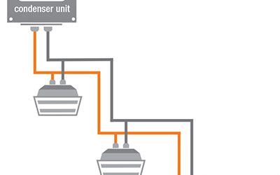 The Design of VRF Systems Will Be Complicated by New Refrigerants