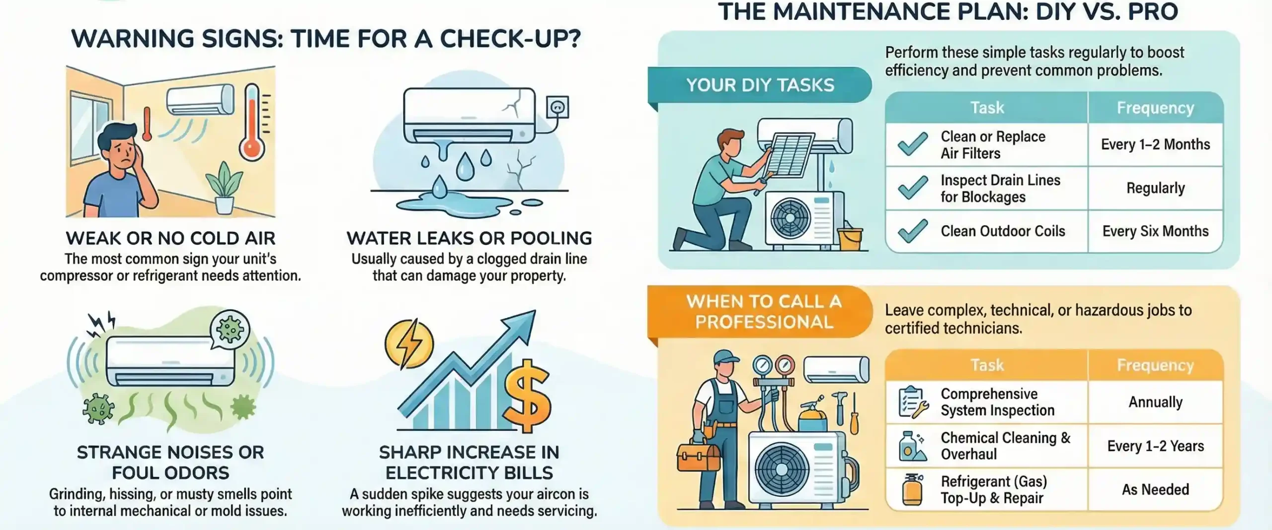 Aircon Maintenance
